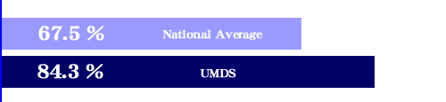 Employment rate(Graph)